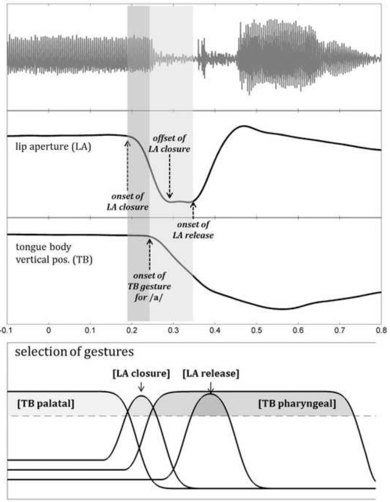 Fig. 1