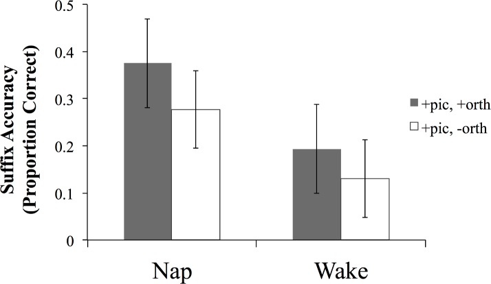 Fig 6