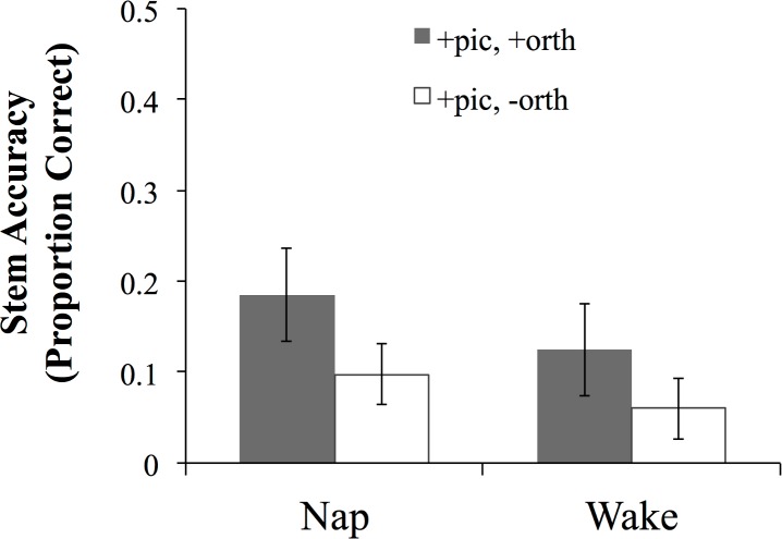 Fig 4