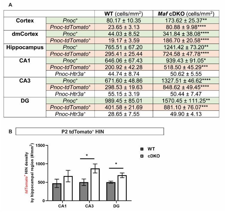 Figure 5—figure supplement 1.