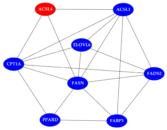 Figure 7