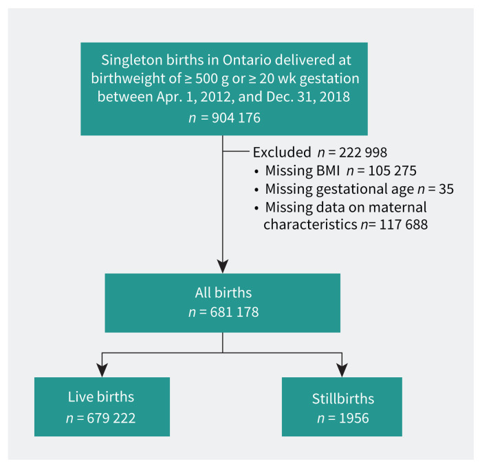 Figure 1: