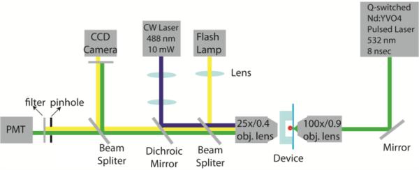 Fig. 3