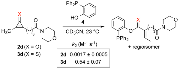 Scheme 2.