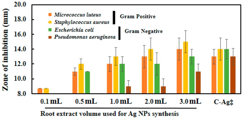 Figure 11