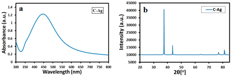 Figure 9