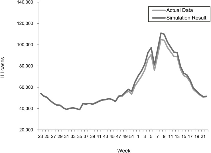 Figure 2