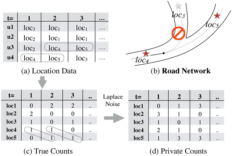 Figure 1: