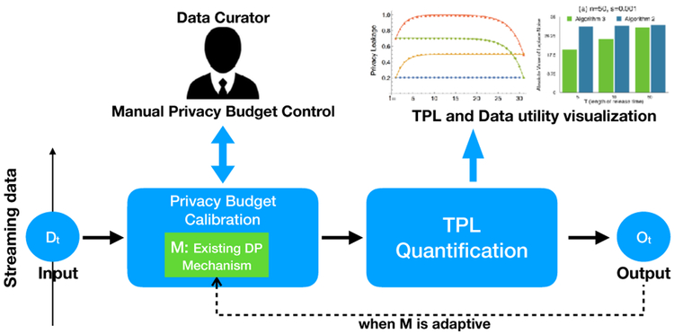 Figure 2: