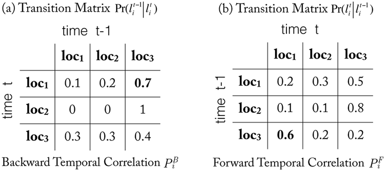 Figure 3: