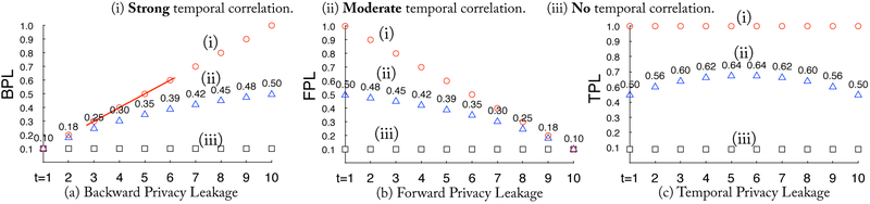 Figure 4: