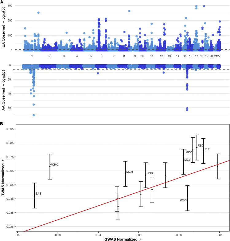 Figure 5