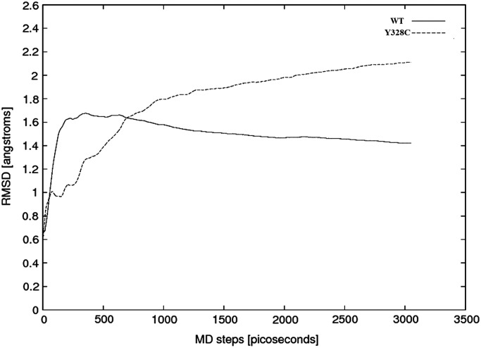 Figure 5.