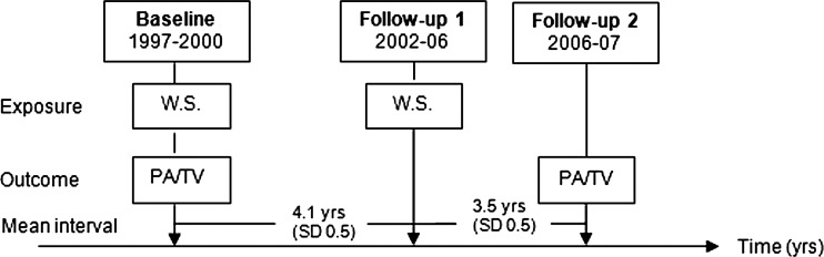 Figure 1