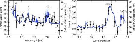 FIG. 7.