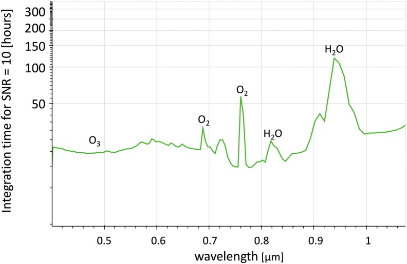 FIG. 4.