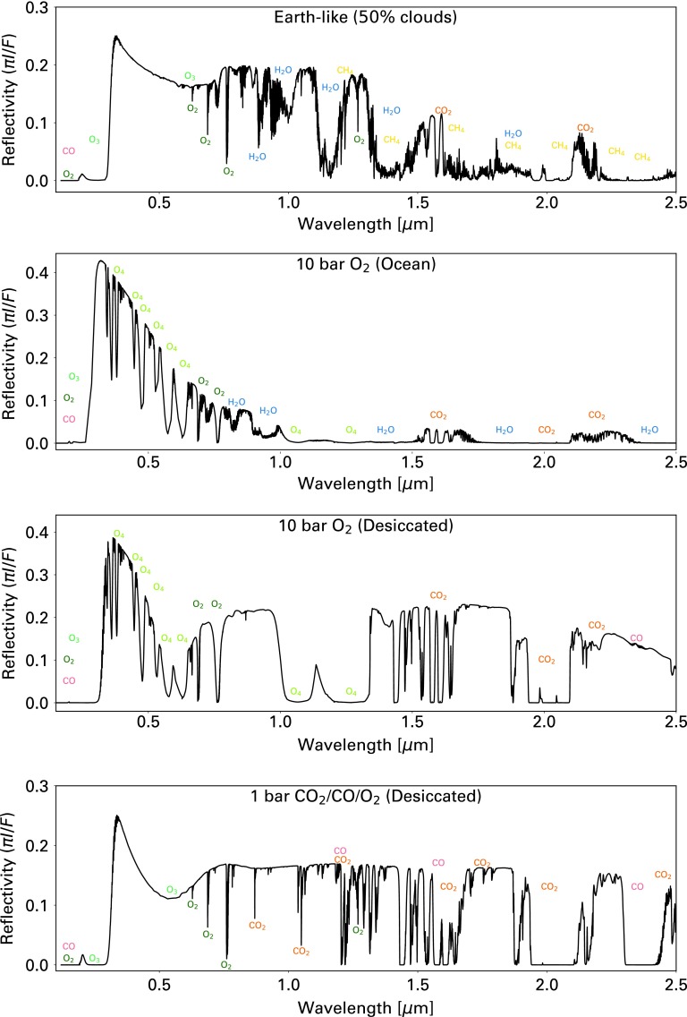 FIG. 8.