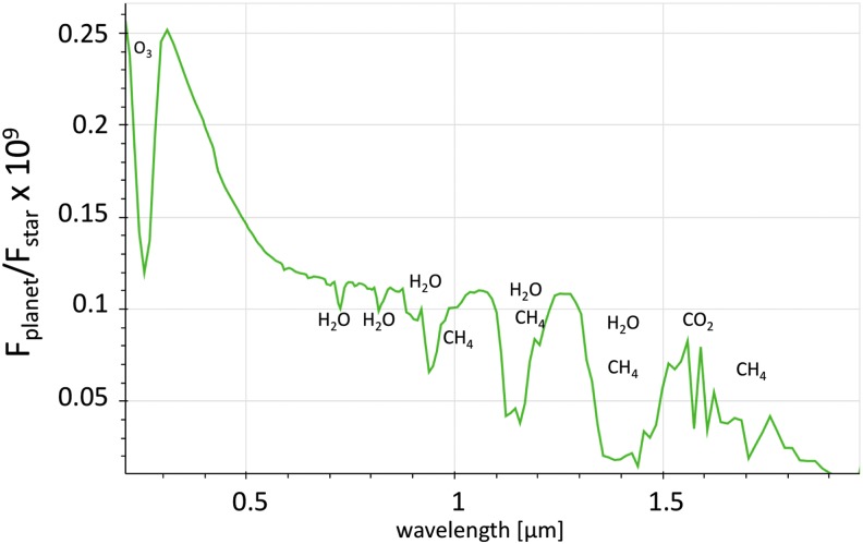 FIG. 3.