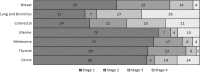 <b>FIG. 1.</b>