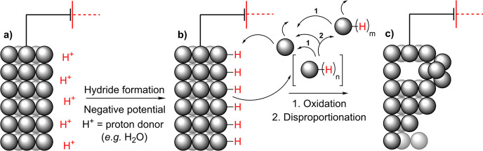 Scheme 4