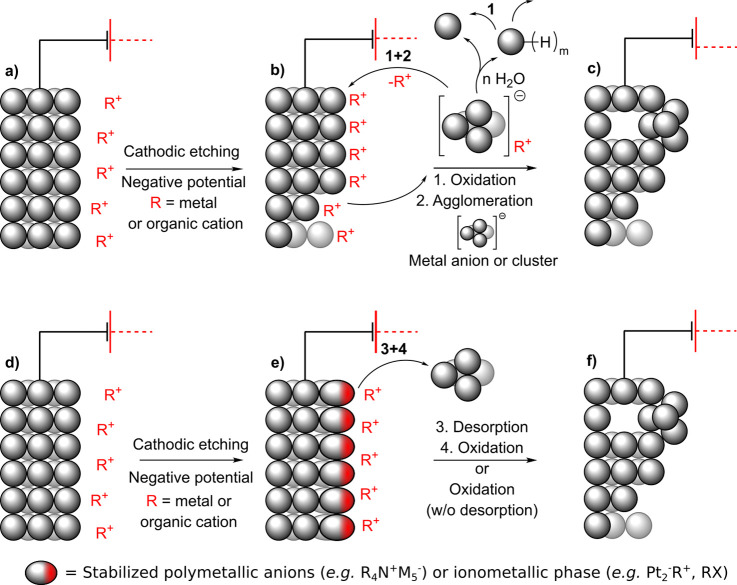 Scheme 5