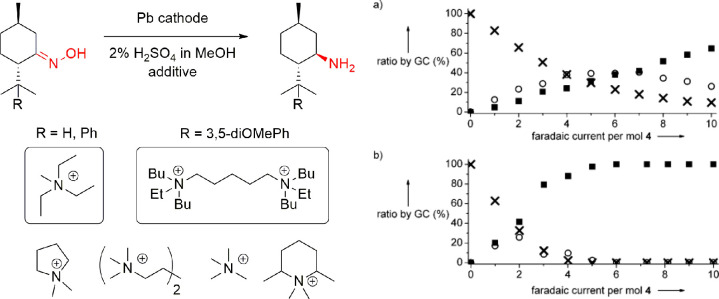 Scheme 14