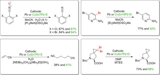 Scheme 21