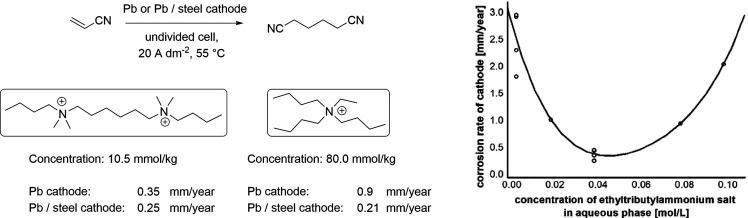 Scheme 19