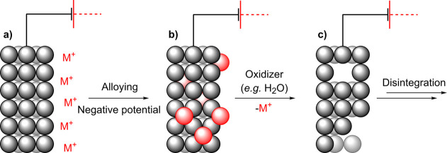 Scheme 3