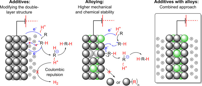 Scheme 12