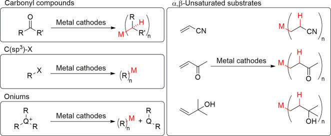 Scheme 9