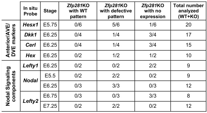 Figure 4—figure supplement 1.