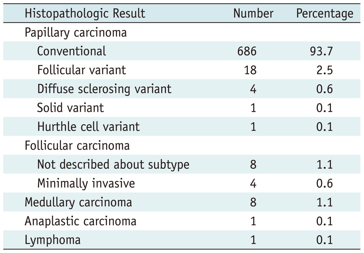 graphic file with name kjr-14-110-i001.jpg