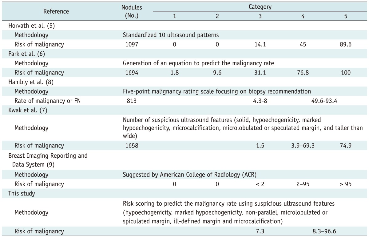 graphic file with name kjr-14-110-i004.jpg