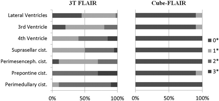 Fig 3.