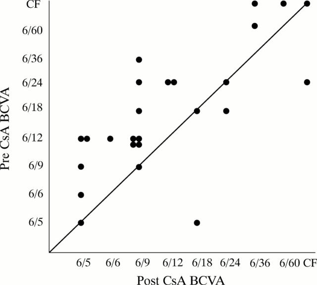 Figure 1  