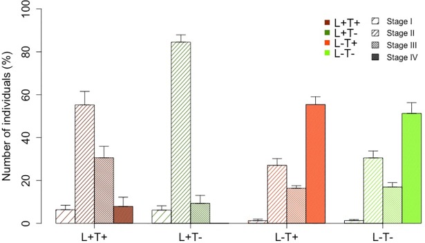 Fig 6