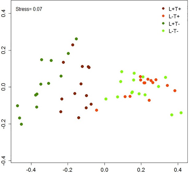 Fig 5