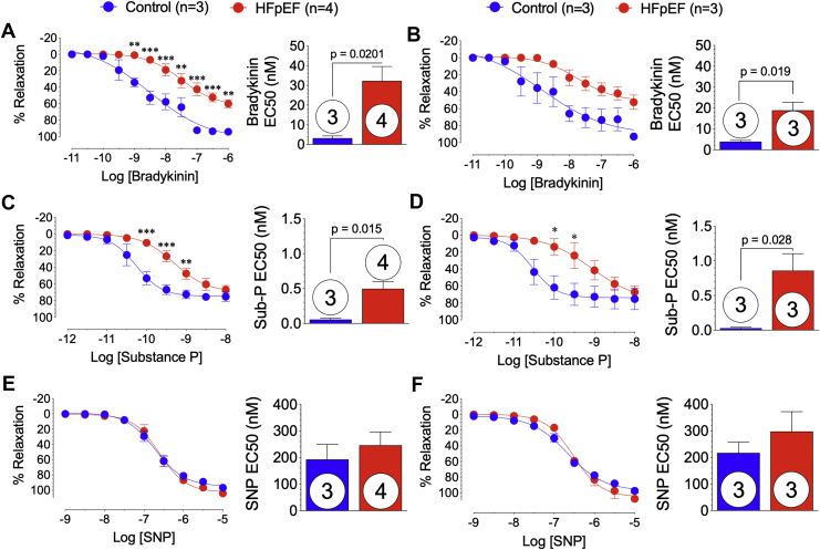 Figure 7