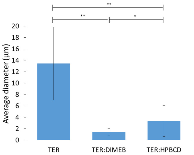 Figure 12