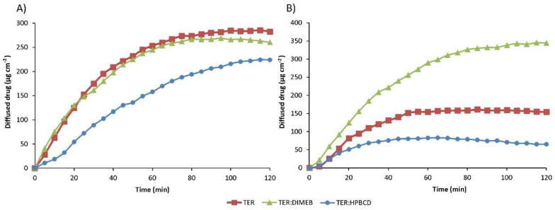 Figure 14