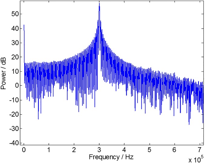 Fig. S7.