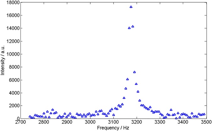 Fig. S5.