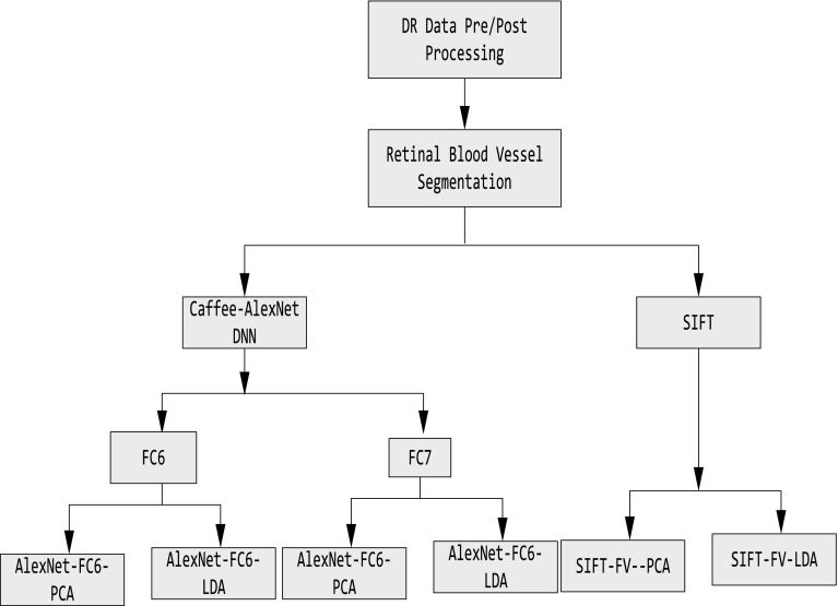 Fig. 3