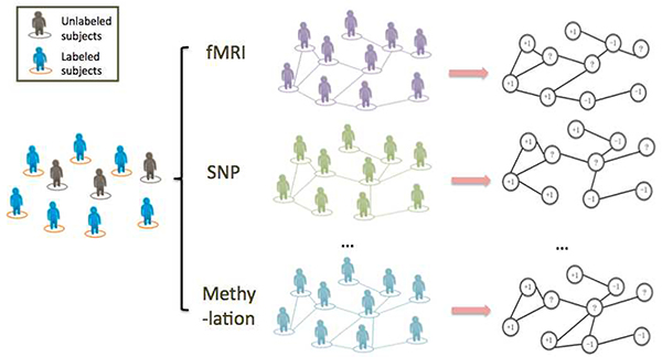 Fig. 1: