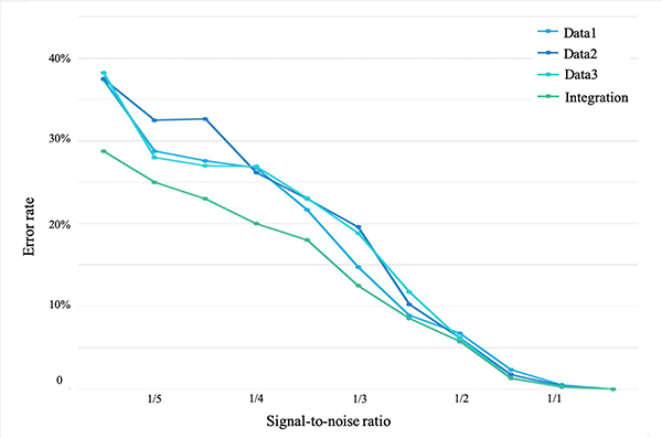 Fig. 3: