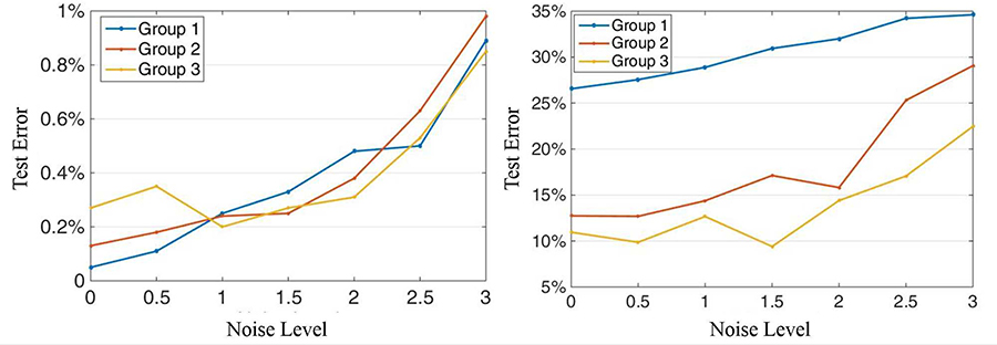 Fig. 2: