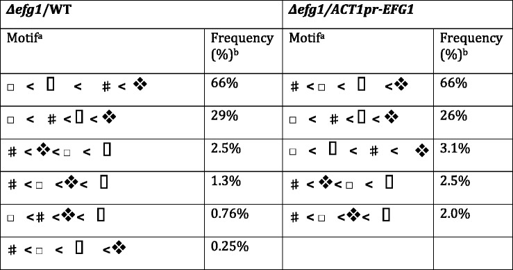 graphic file with name 12918_2016_268_Tab1_HTML.jpg