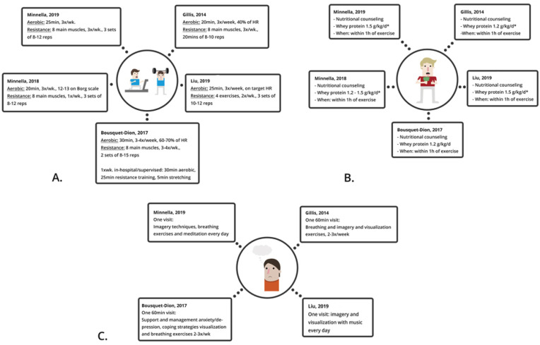 Fig. 3