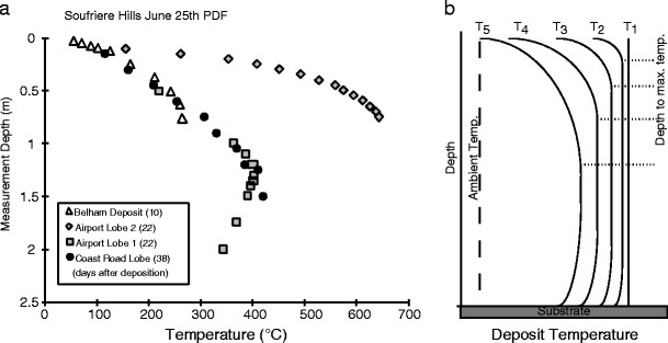 Fig. 12